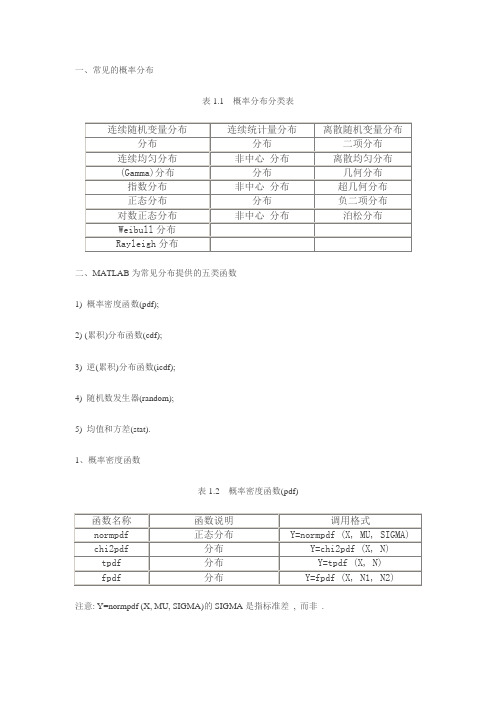 matlab概率分布