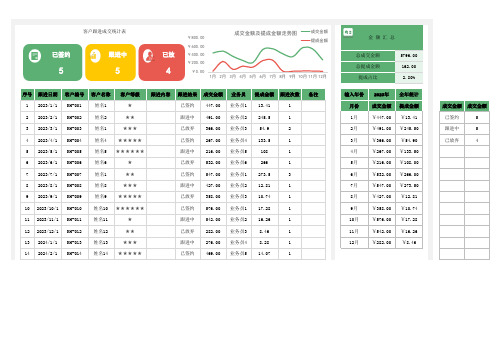 客户跟进成交统计表