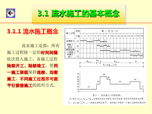 3建筑工程流水施工.ppt