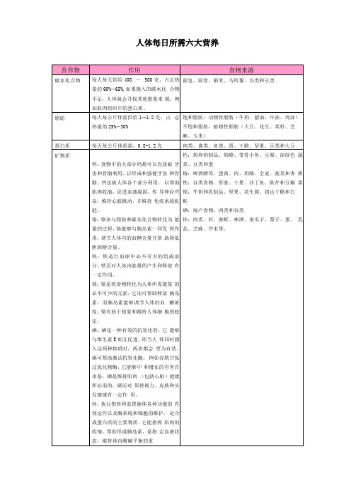 人体每日所需六大营养物质