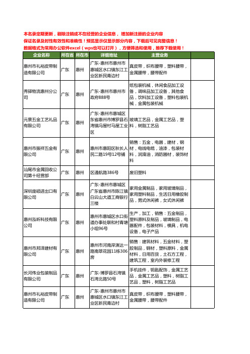 新版广东省惠州塑料金属工商企业公司商家名录名单联系方式大全140家