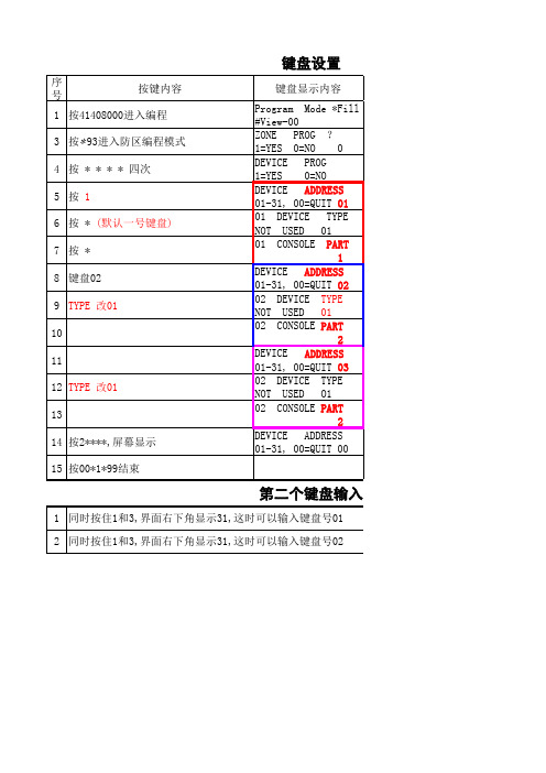 VISTA128BPT、250BPT编程说明