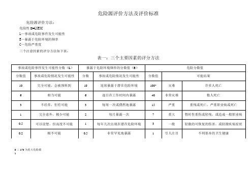 (完整版)危险源评价方法及评价标准