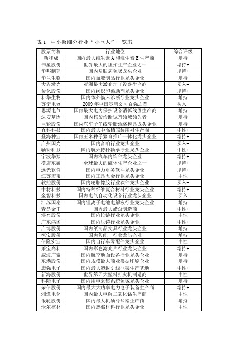 中小板创业板细分行业“小巨人”一览表