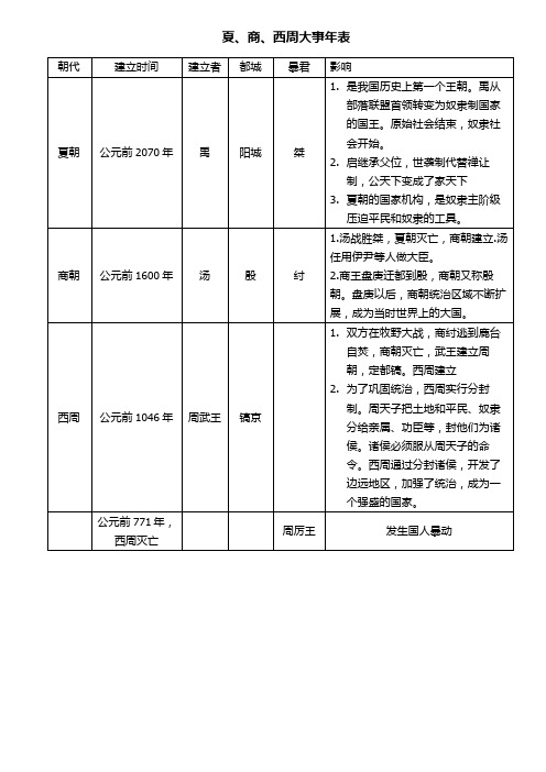 夏商西周大事表