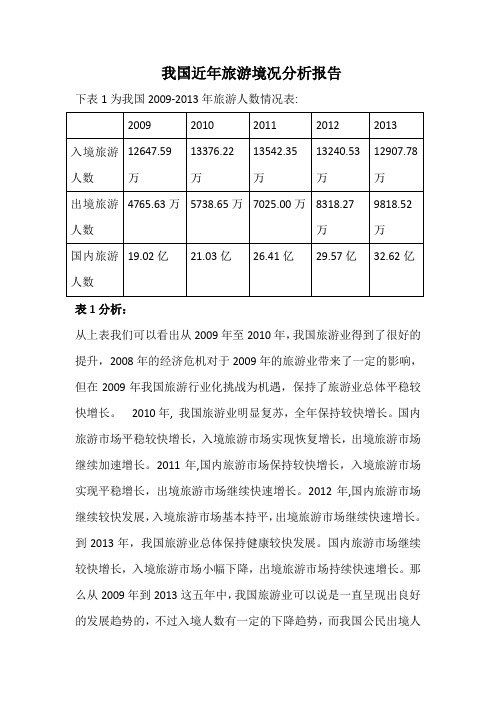 我国近年旅游境况分析报告