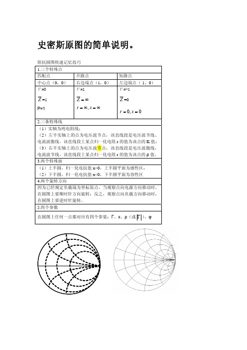 Smith Chart 使用说明