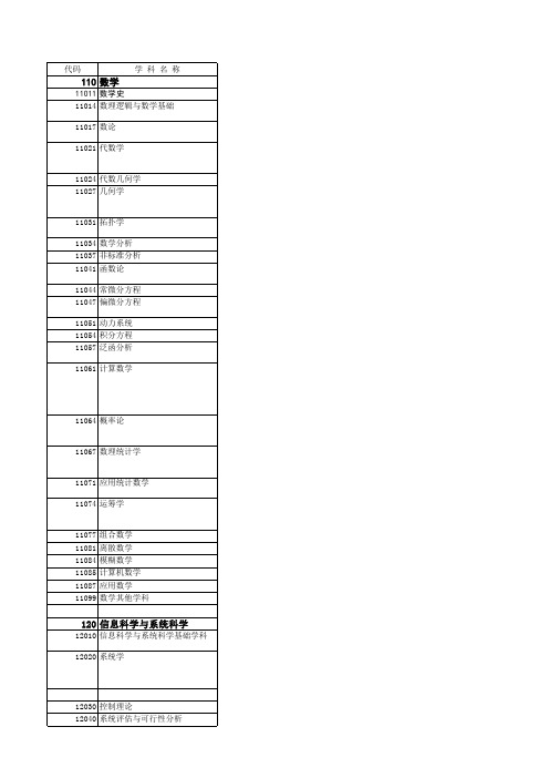 2012最新学科划分与说明