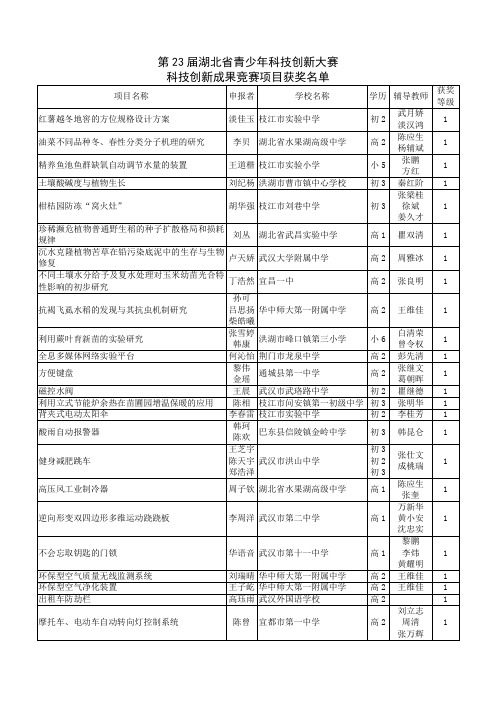 第23届湖北省青少年科技创新大赛