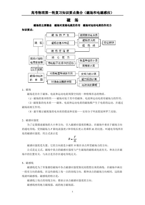 高考电磁场知识点总结