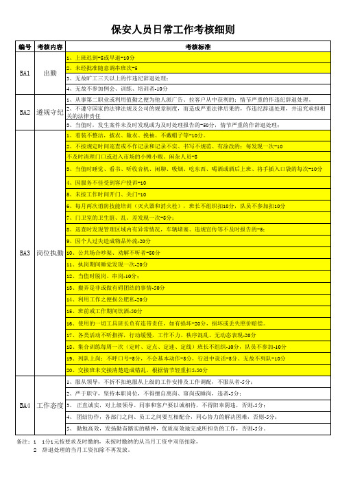 物业保安等人员绩效考核细则表