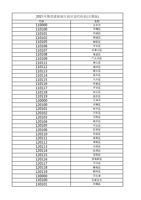 2021年整理最新版行政区划代码表 (完整版)