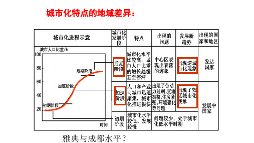 2.1 大都市的辐射功能