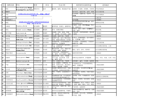 常用园林植物配植一览总表