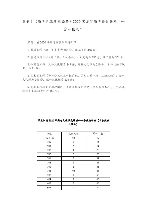 最新!(高考志愿填报必备)2020黑龙江高考分数线及“一分一段表”