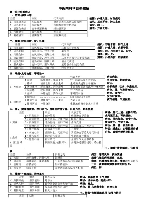 中医内科学证型表解