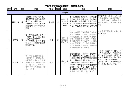 全国各省份及其省会简称、别称及其来源