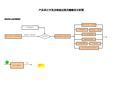 产品开发路径图