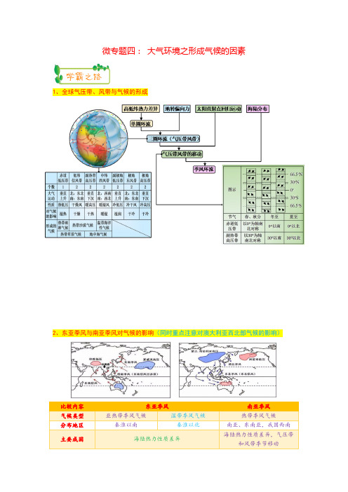 专题2 四： 大气环境之形成气候的因素高三地理第一轮复习思维导图 Word版含解析