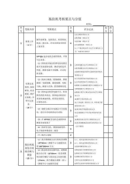 拖拉机考核要点与分值