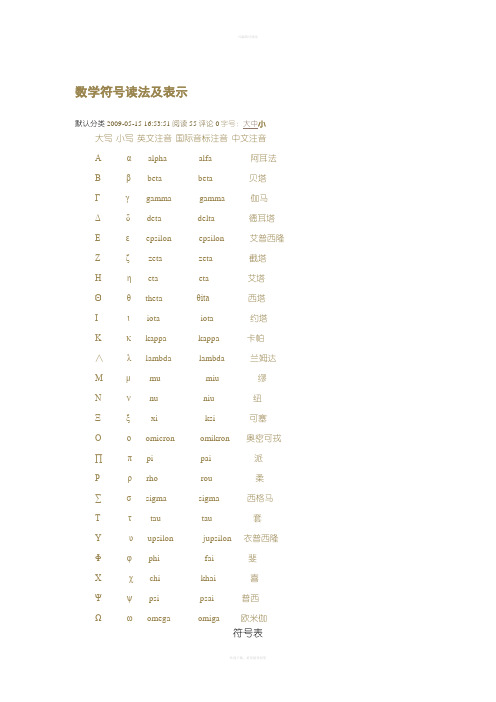 matlab数学符号读法及表示