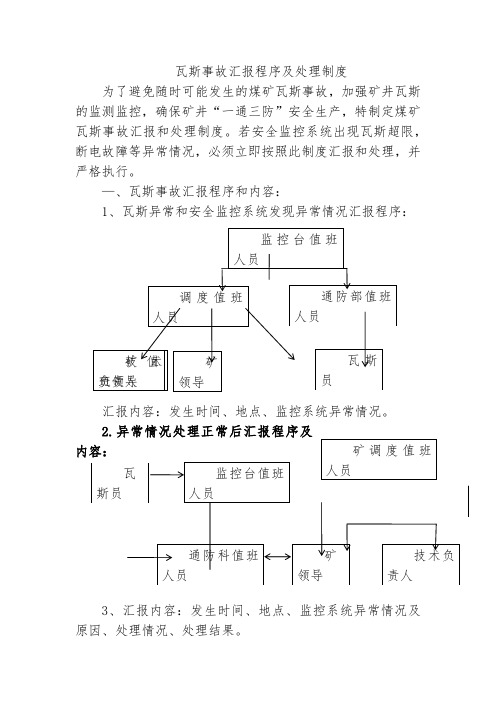 瓦斯事故汇报程序及处理制度