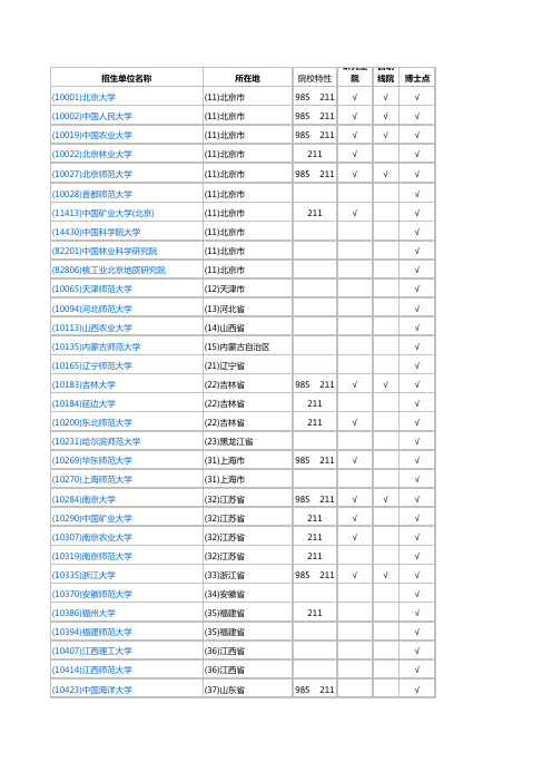 地图学与地理信息专业考研学校排名