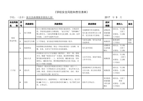 【章郭园】 2017学校安全风险和责任清单