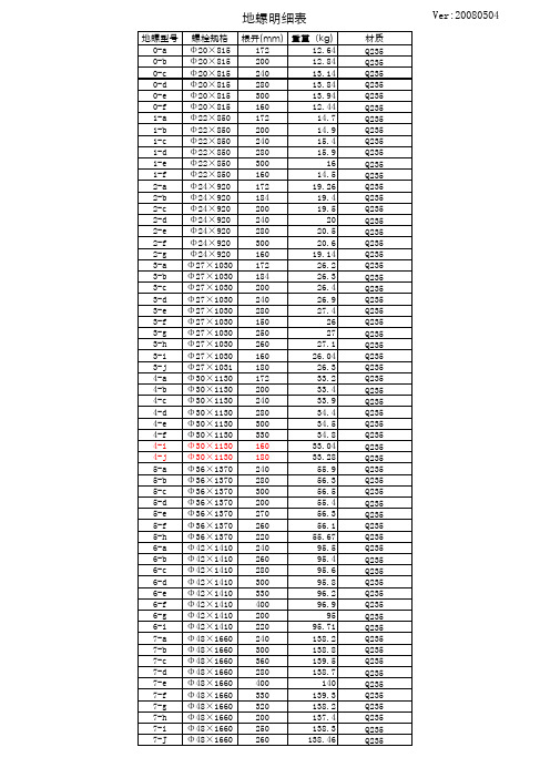 地脚螺栓参数数据库