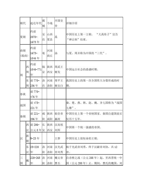 中国历史朝代顺序表Excel