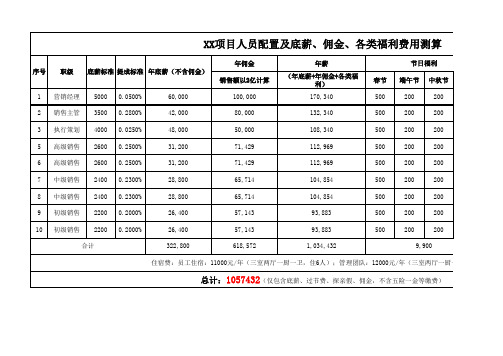 XX项目开盘前工作倒排、媒体排期及人员成本测算