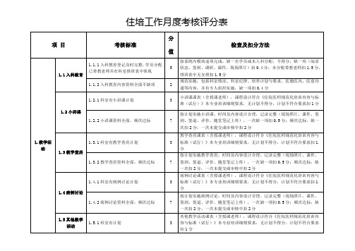 住培工作月度考核评分表通用版