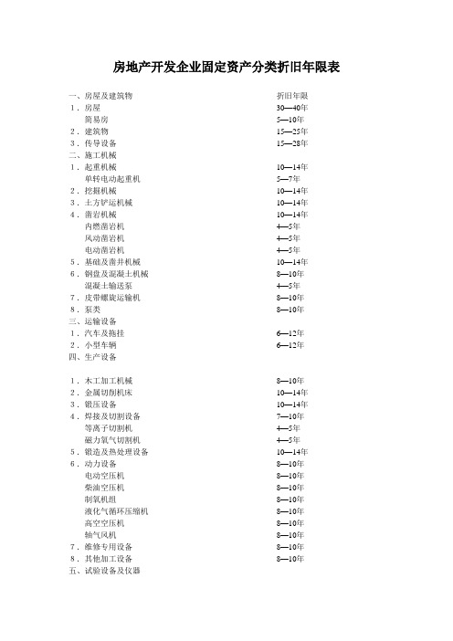 房地产开发企业固定资产折旧年限表