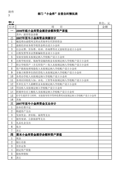 东北大学 部门“小金库”自查自纠情况表