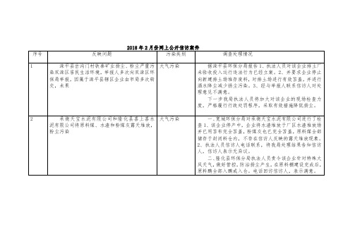 2018年2月份网上公开信访案件