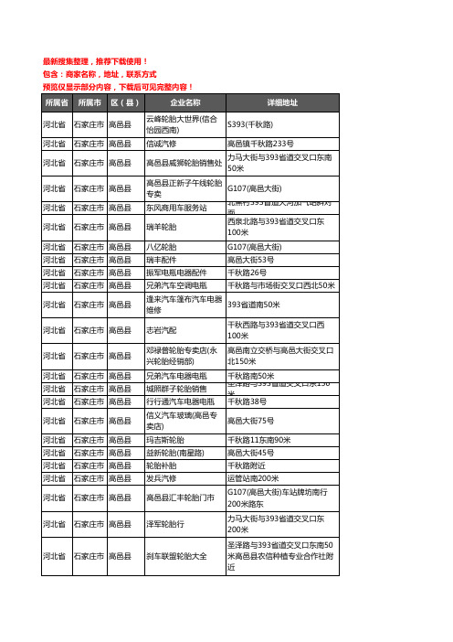 新版河北省石家庄市高邑县汽车用品企业公司商家户名录单联系方式地址大全70家