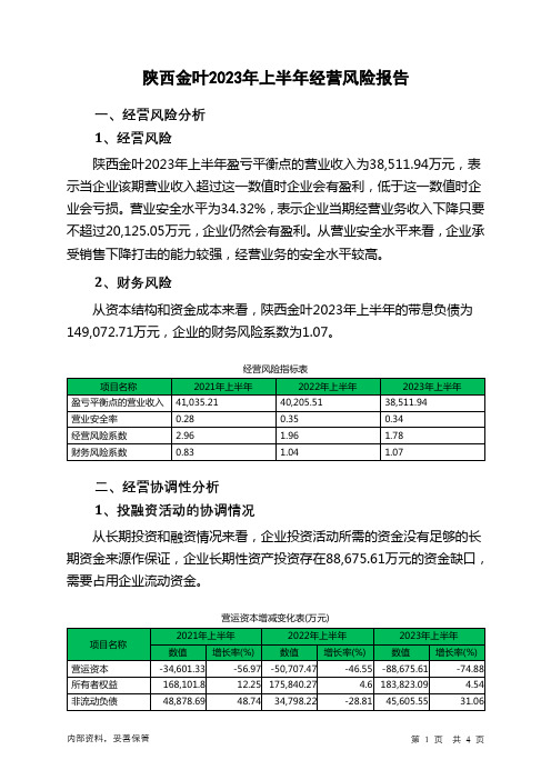 000812陕西金叶2023年上半年经营风险报告