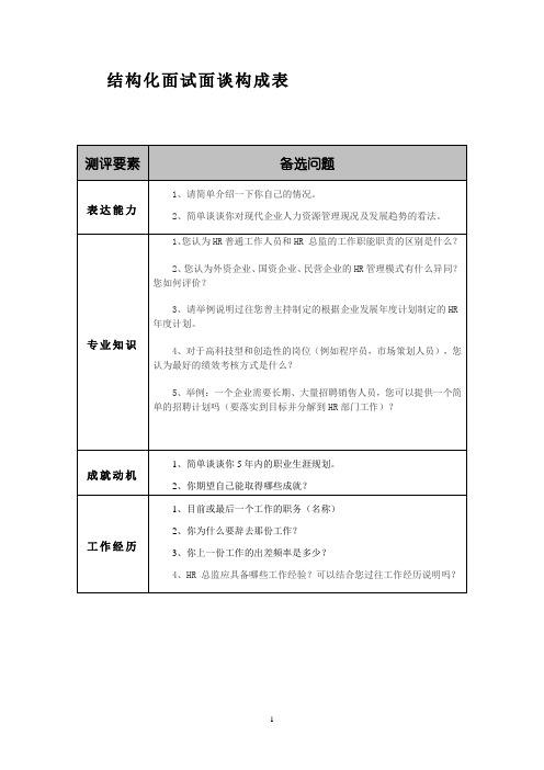 结构化面试面谈构成表