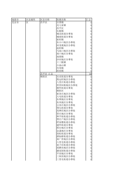 北京行政区域划分