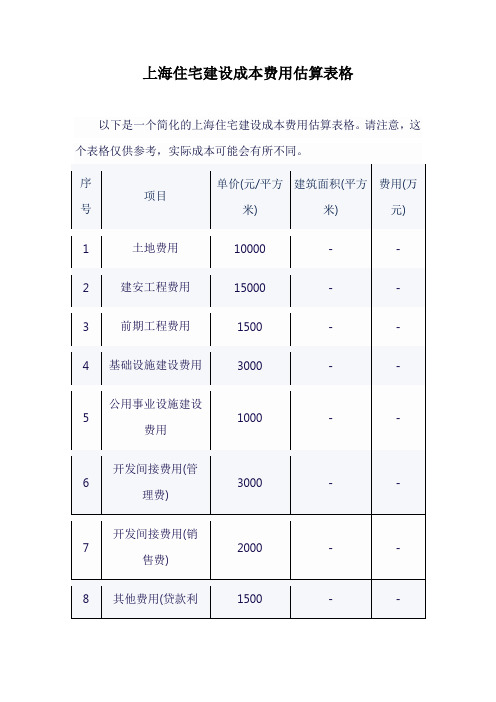 上海住宅建设成本费用估算表格