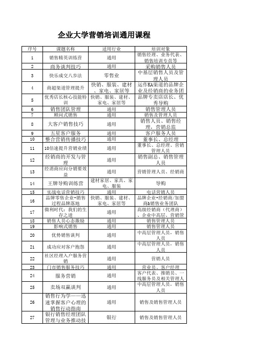 企业大学营销培训通用课程