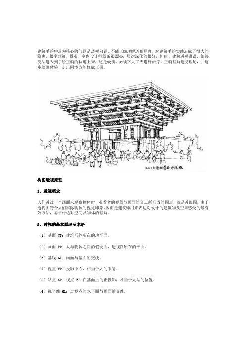 建筑手绘图的构图透视原理