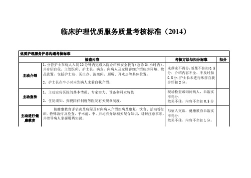 2014护理沟通、礼仪、温馨、文书、护士长考核标准