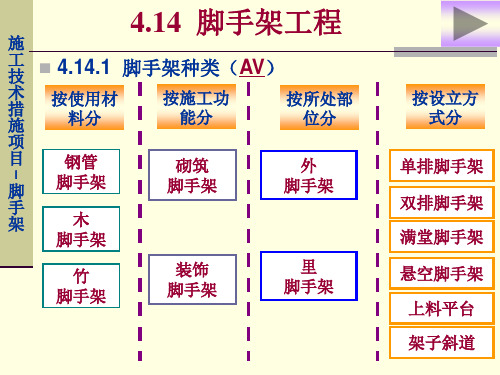 工程造价计算004-13脚手架工程