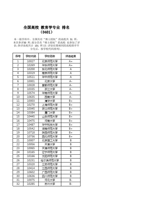 全国高校 教育学专业 排名