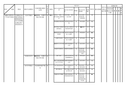 汽车电子油门设计FMEA