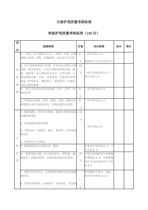 201712月修订版分级考核标准