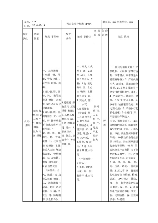 预先危险性分析表