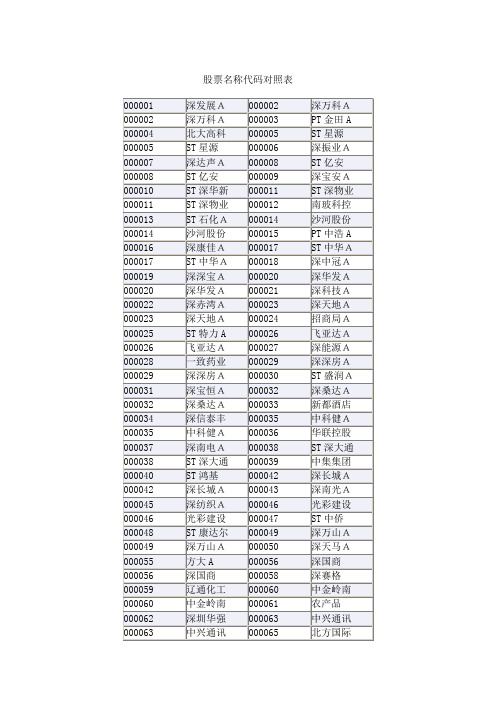 股票名称代码对照表