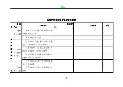 医疗机构传染病防治监督检查表定